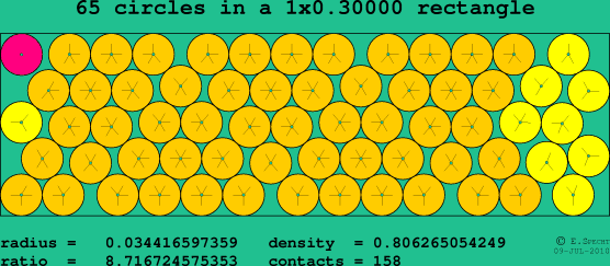 65 circles in a rectangle