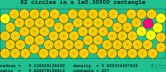 82 circles in a rectangle