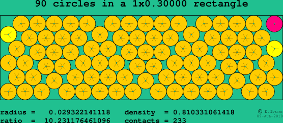 90 circles in a rectangle