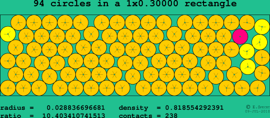 94 circles in a rectangle