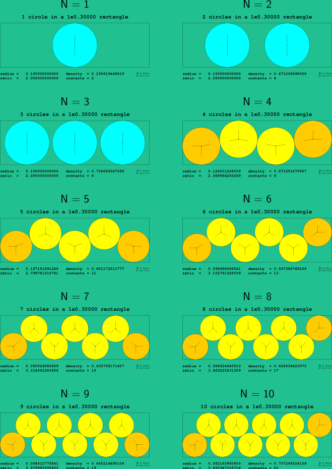1-10 circles in a 1x0.30000 rectangle