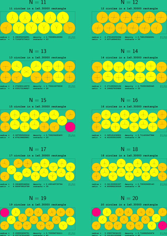 11-20 circles in a 1x0.30000 rectangle