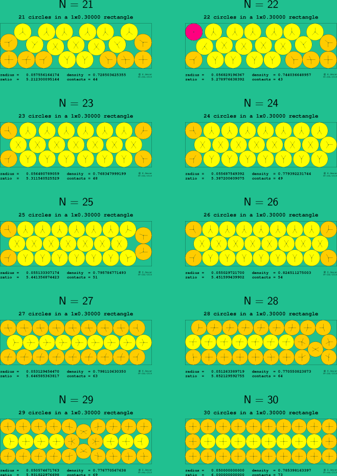 21-30 circles in a 1x0.30000 rectangle