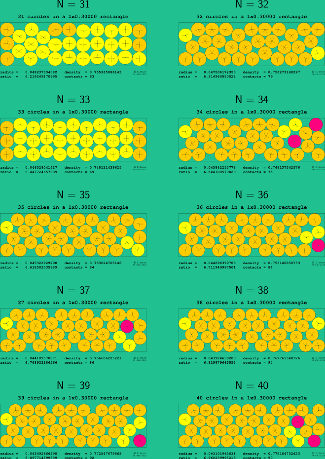 31-40 circles in a 1x0.30000 rectangle