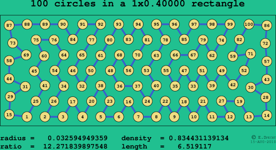 100 circles in a rectangle
