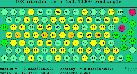 103 circles in a rectangle