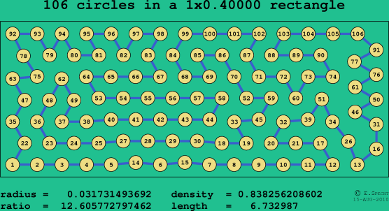 106 circles in a rectangle