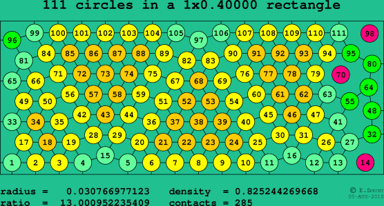 111 circles in a rectangle