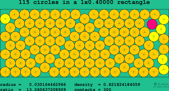 115 circles in a rectangle
