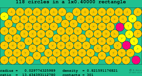 118 circles in a rectangle