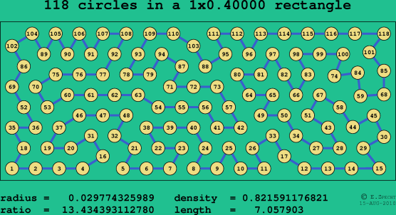 118 circles in a rectangle