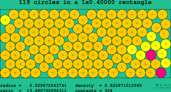 119 circles in a rectangle