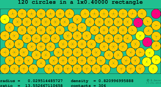 120 circles in a rectangle