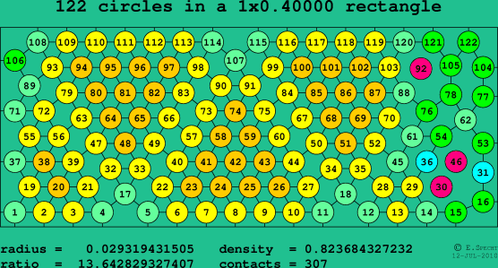 122 circles in a rectangle