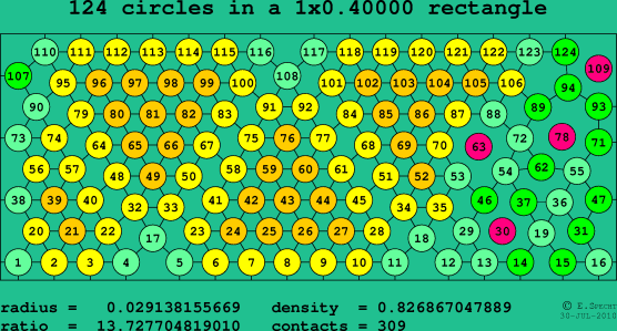 124 circles in a rectangle