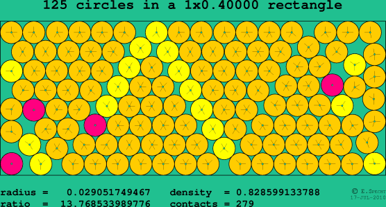 125 circles in a rectangle