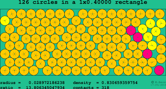 126 circles in a rectangle