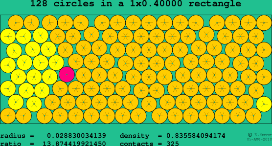 128 circles in a rectangle