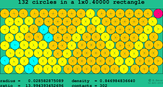 132 circles in a rectangle