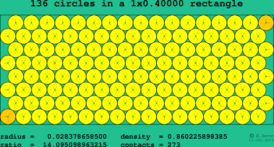 136 circles in a rectangle