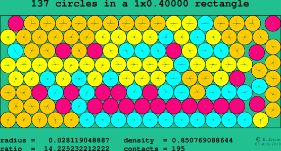 137 circles in a rectangle