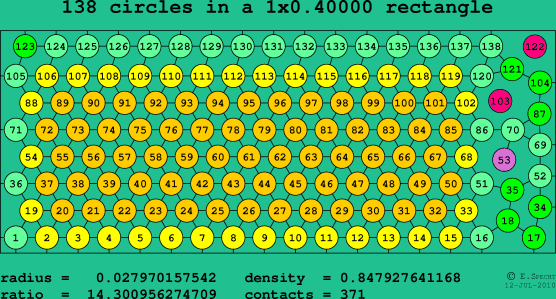 138 circles in a rectangle