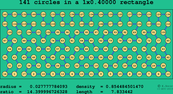 141 circles in a rectangle