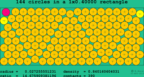 packing circles in rectangle