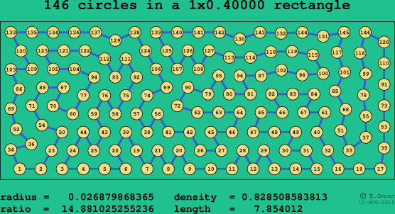146 circles in a rectangle