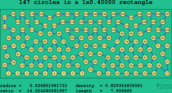 147 circles in a rectangle