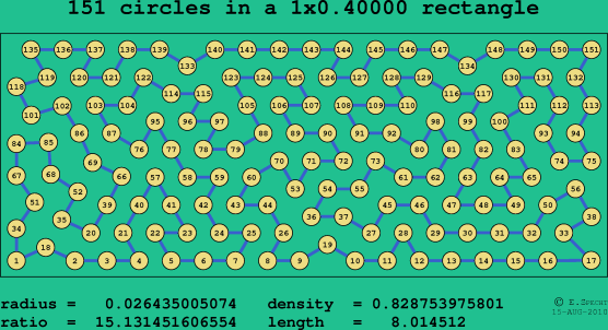 151 circles in a rectangle