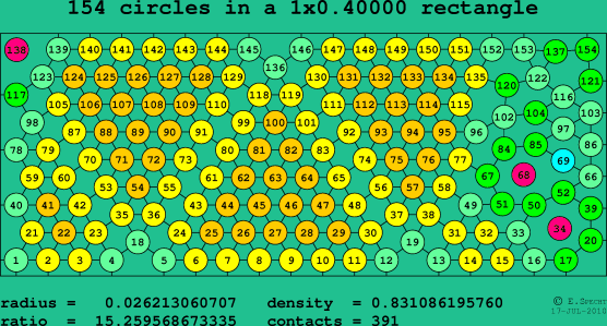 154 circles in a rectangle
