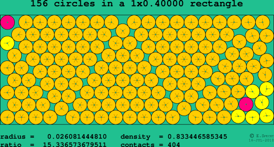 156 circles in a rectangle