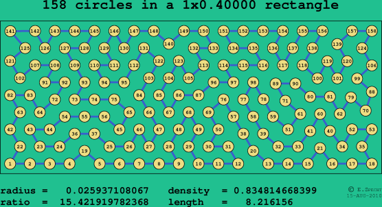 158 circles in a rectangle