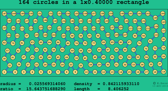 164 circles in a rectangle