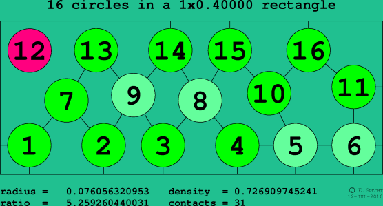 16 circles in a rectangle