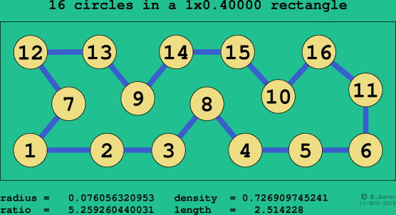16 circles in a rectangle