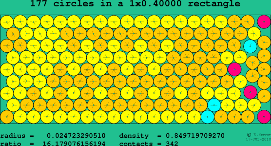 177 circles in a rectangle