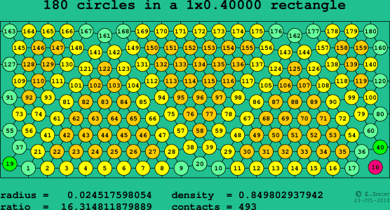 180 circles in a rectangle