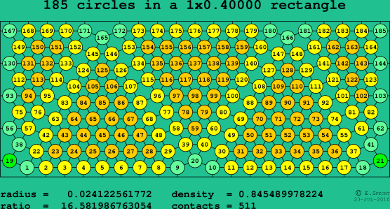 185 circles in a rectangle
