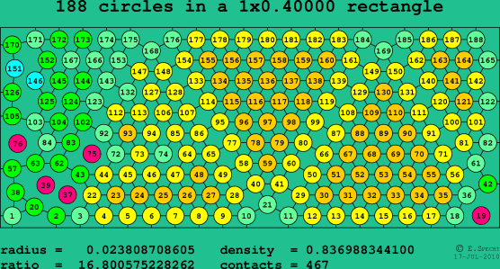 188 circles in a rectangle