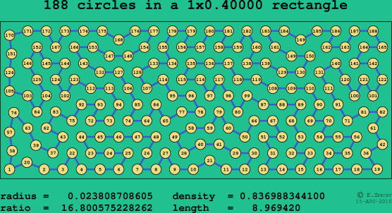 188 circles in a rectangle