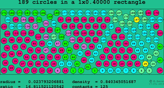 189 circles in a rectangle