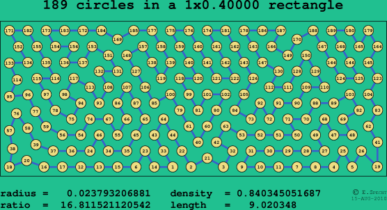 189 circles in a rectangle