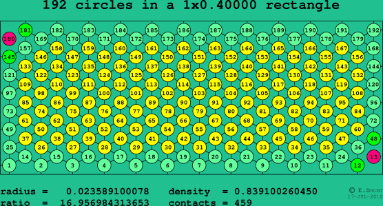 192 circles in a rectangle