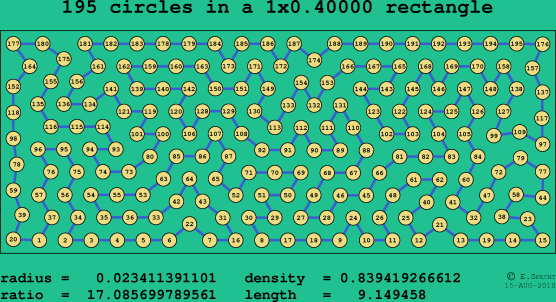 195 circles in a rectangle