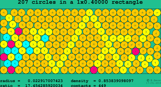 207 circles in a rectangle