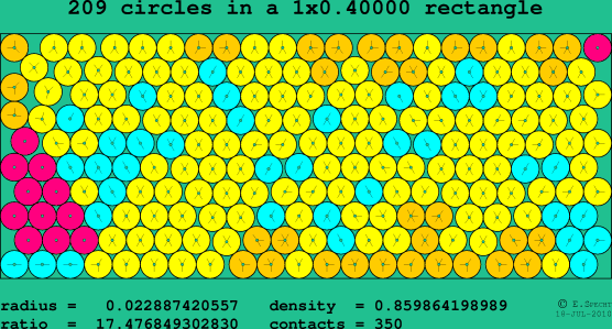 209 circles in a rectangle