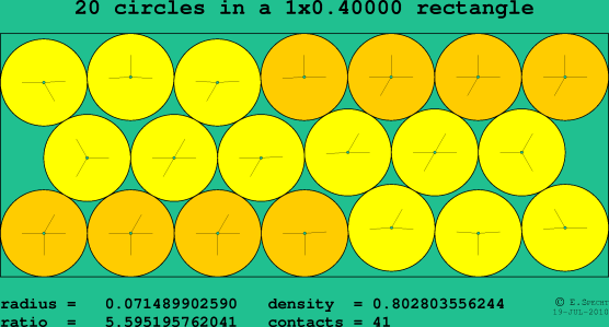 20 circles in a rectangle