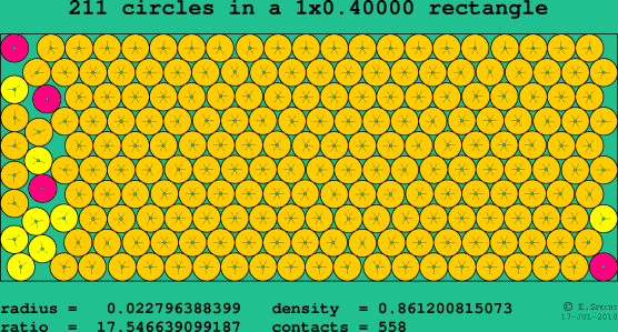 211 circles in a rectangle